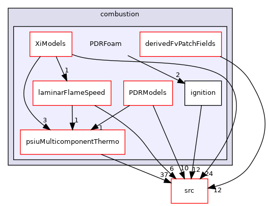 applications/legacy/combustion/PDRFoam