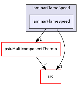 applications/legacy/combustion/PDRFoam/laminarFlameSpeed/laminarFlameSpeed