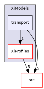 applications/modules/XiFluid/XiModels/transport