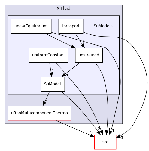 applications/modules/XiFluid/SuModels