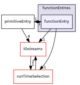 src/OpenFOAM/db/dictionary/functionEntries/functionEntry