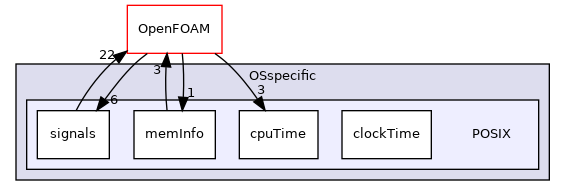 src/OSspecific/POSIX
