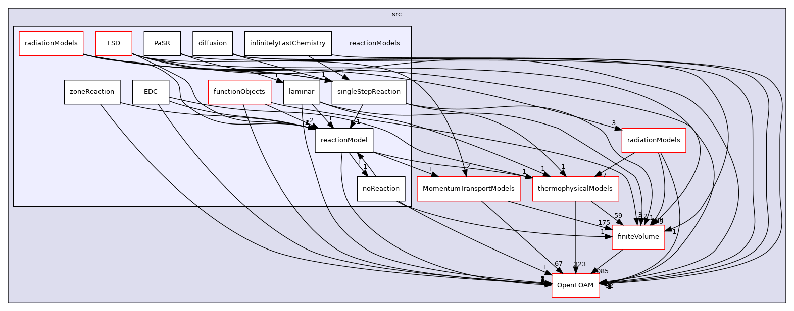 src/reactionModels
