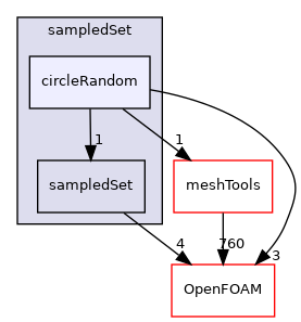 src/sampling/sampledSet/circleRandom