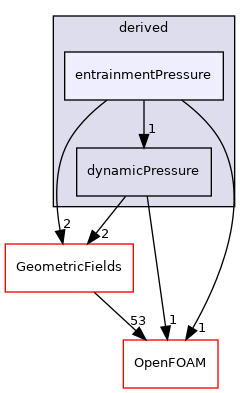 src/finiteVolume/fields/fvPatchFields/derived/entrainmentPressure
