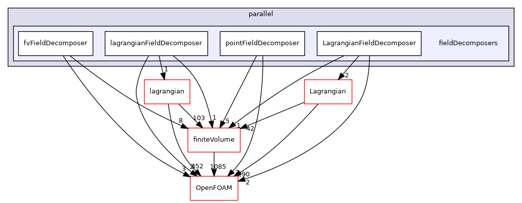 src/parallel/parallel/fieldDecomposers