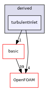 src/finiteVolume/fields/fvPatchFields/derived/turbulentInlet