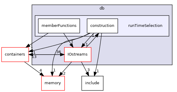 src/OpenFOAM/db/runTimeSelection