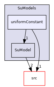 applications/modules/XiFluid/SuModels/uniformConstant