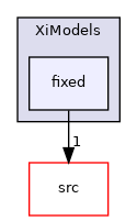 applications/legacy/combustion/PDRFoam/XiModels/fixed
