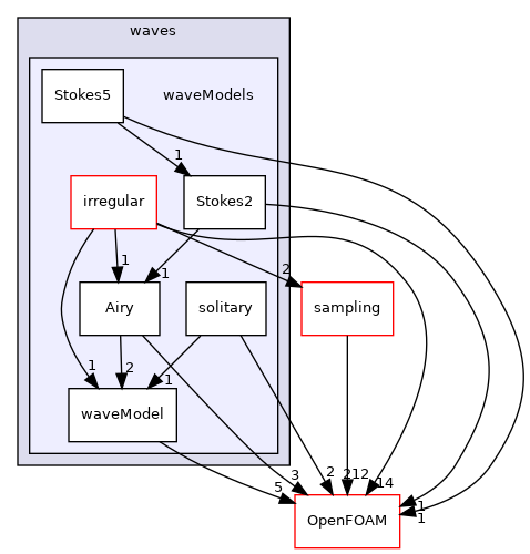 src/waves/waveModels