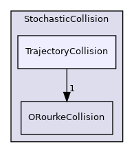 src/lagrangian/parcel/submodels/Spray/StochasticCollision/TrajectoryCollision