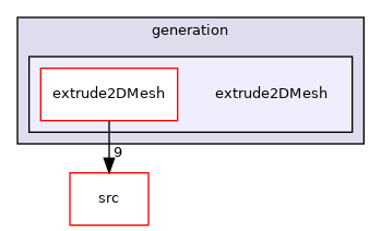 applications/utilities/mesh/generation/extrude2DMesh
