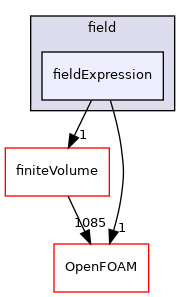 src/functionObjects/field/fieldExpression