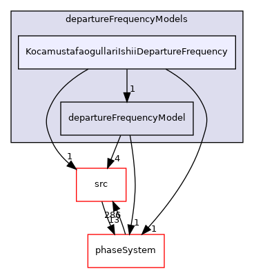 applications/modules/multiphaseEuler/fvModels/wallBoiling/departureFrequencyModels/KocamustafaogullariIshiiDepartureFrequency