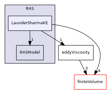 src/MomentumTransportModels/momentumTransportModels/RAS/LaunderSharmaKE