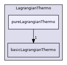 src/Lagrangian/LagrangianThermo/pureLagrangianThermo