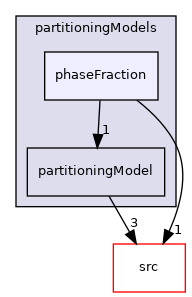 applications/modules/multiphaseEuler/fvModels/wallBoiling/partitioningModels/phaseFraction