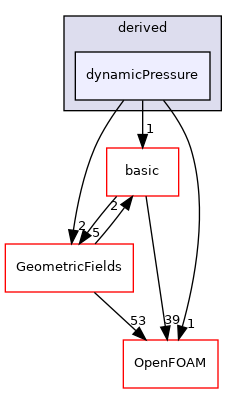 src/finiteVolume/fields/fvPatchFields/derived/dynamicPressure
