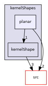 applications/modules/XiFluid/fvModels/ignition/kernelShapes/planar