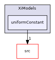 applications/modules/XiFluid/XiModels/uniformConstant