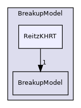 src/lagrangian/parcel/submodels/Spray/BreakupModel/ReitzKHRT