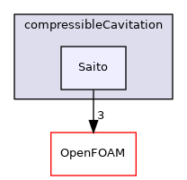 src/twoPhaseModels/compressibleCavitation/Saito