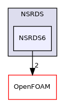 src/thermophysicalModels/specie/thermophysicalFunctions/NSRDS/NSRDS6