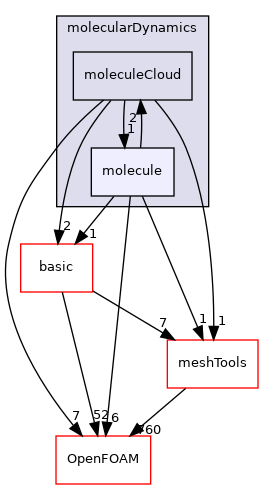 src/lagrangian/molecularDynamics/molecule