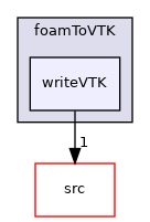 applications/utilities/postProcessing/dataConversion/foamToVTK/foamToVTK/writeVTK