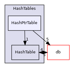 src/OpenFOAM/containers/HashTables/HashPtrTable