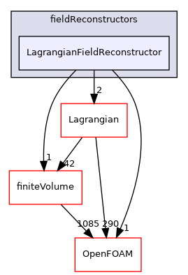 src/parallel/parallel/fieldReconstructors/LagrangianFieldReconstructor