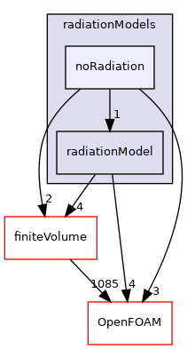 src/radiationModels/radiationModels/noRadiation