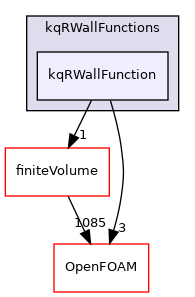 src/MomentumTransportModels/momentumTransportModels/derivedFvPatchFields/wallFunctions/kqRWallFunctions/kqRWallFunction