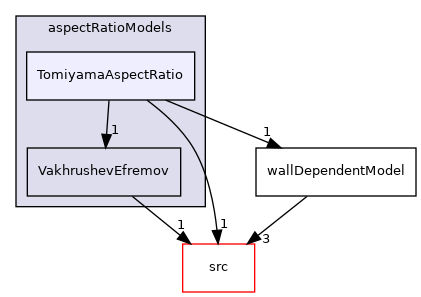 applications/modules/multiphaseEuler/phaseSystem/interfacialModels/aspectRatioModels/TomiyamaAspectRatio