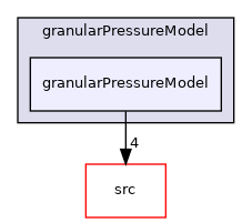 applications/modules/multiphaseEuler/momentumTransportModels/kineticTheoryModels/granularPressureModel/granularPressureModel