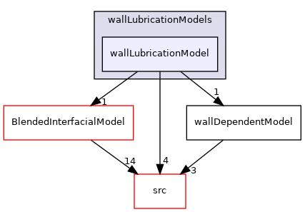 applications/modules/multiphaseEuler/phaseSystem/interfacialModels/wallLubricationModels/wallLubricationModel