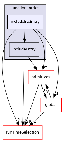 src/OpenFOAM/db/dictionary/functionEntries/includeEtcEntry