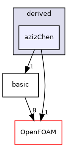 src/lagrangian/molecularDynamics/potential/pairPotential/derived/azizChen
