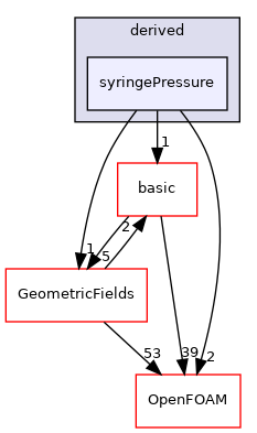 src/finiteVolume/fields/fvPatchFields/derived/syringePressure