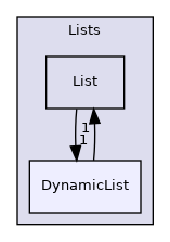 src/OpenFOAM/containers/Lists/DynamicList