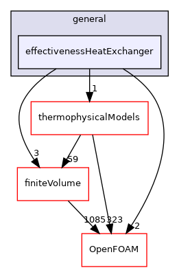 src/fvModels/general/effectivenessHeatExchanger