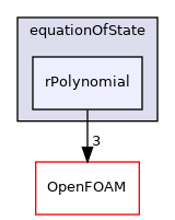 src/thermophysicalModels/specie/equationOfState/rPolynomial