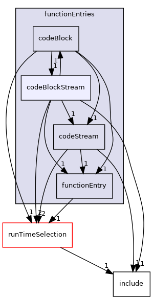 src/OpenFOAM/db/dictionary/functionEntries/codeBlockStream