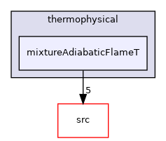 applications/utilities/thermophysical/mixtureAdiabaticFlameT