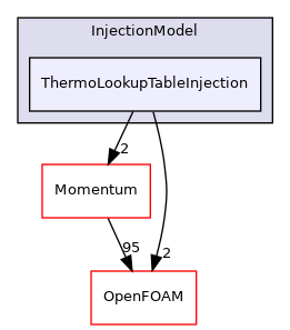 src/lagrangian/parcel/submodels/Thermodynamic/InjectionModel/ThermoLookupTableInjection