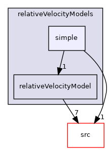 applications/modules/incompressibleDriftFlux/relativeVelocityModels/simple