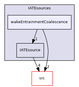 applications/modules/multiphaseEuler/phaseSystem/diameterModels/IATE/IATEsources/wakeEntrainmentCoalescence