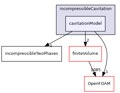 src/twoPhaseModels/incompressibleCavitation/cavitationModel