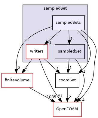 src/sampling/sampledSet/sampledSets